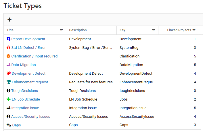 Ticket Types configuration table listing custom ticket types with descriptions, keys, and linked projects