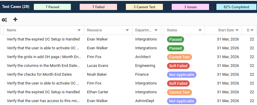 Test Cases panel with Passed, Failed, Cannot Test, Issues, and percent-complete stat pills above a results table