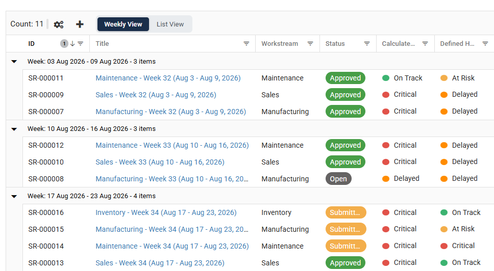 Weekly View status report table listing status report rows grouped by week, with Workstream, Status, Calculated Health, and Defined Health columns