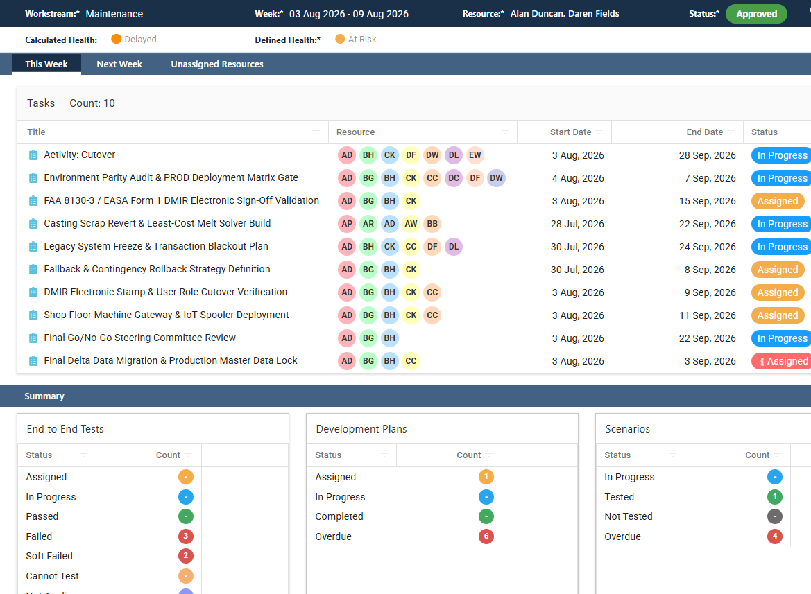 Status report detail view showing this week's tasks with assigned resources and start/end dates, plus End to End Test, Development Plan, and Scenario summary tables