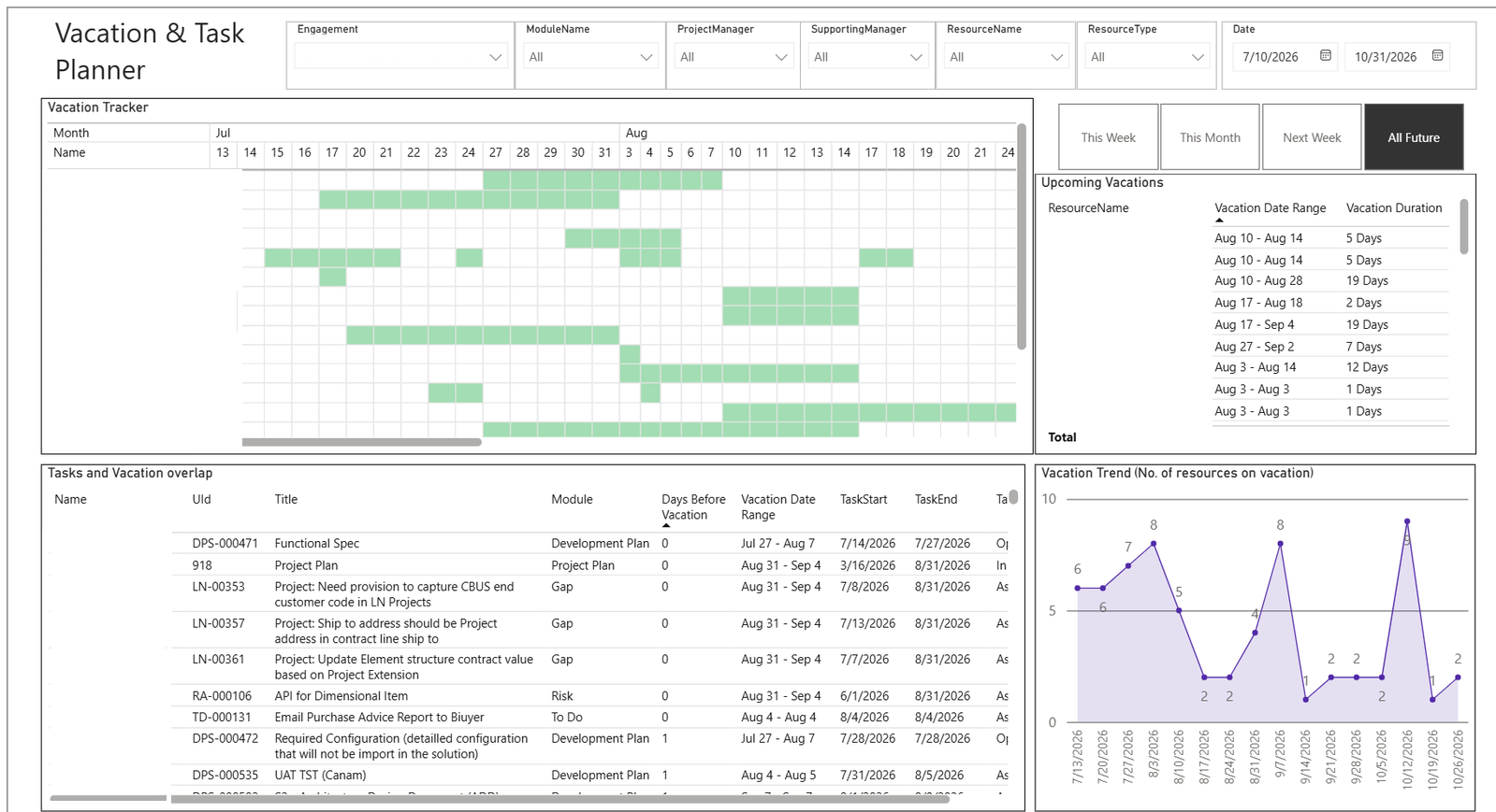 Vacation and Task Planner screenshot