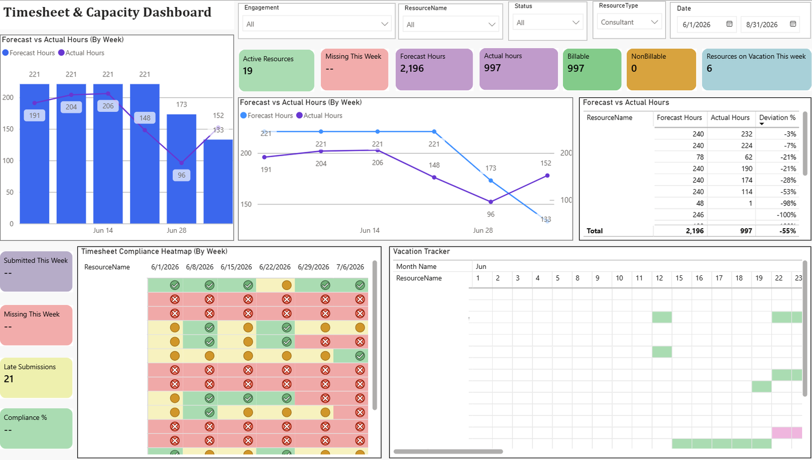 Resource Capacity and Timesheet Intelligence screenshot